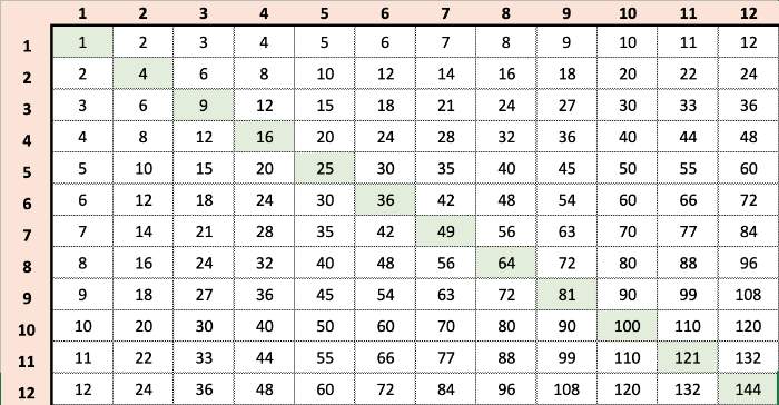 Variasi Tabel Perkalian Mudah dan Lengkap
