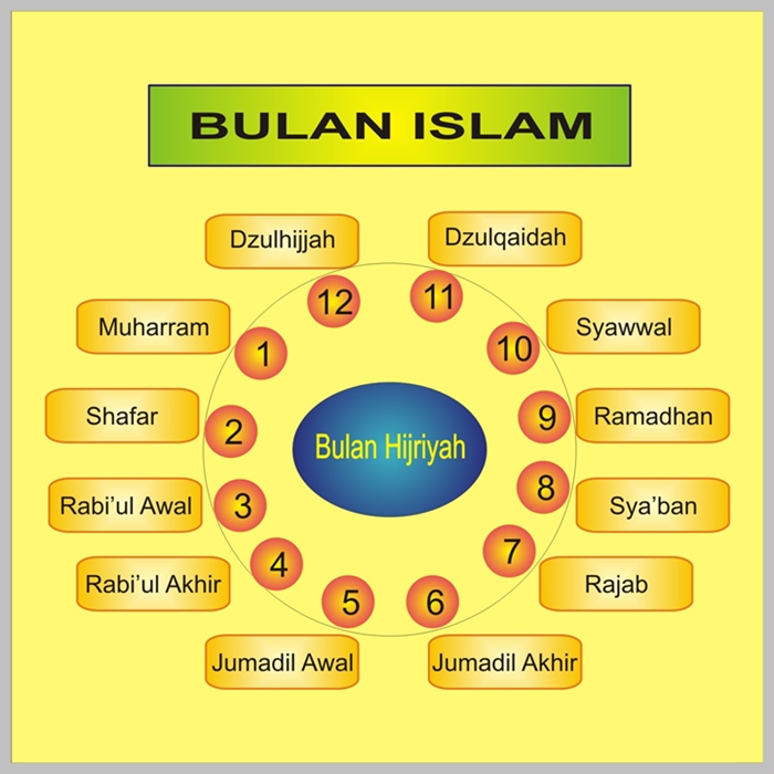 nama bulan islam